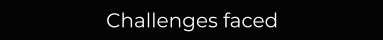 Challenges faced
